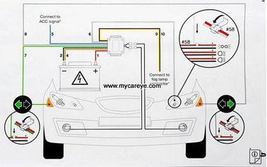 Buy Suzuki APV front fog lamp LED DRL daytime running lights ring kits supplier